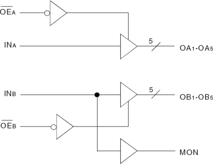 49FCT805 - Block Diagram