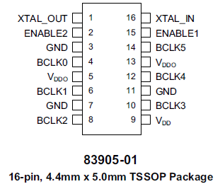 83905-01 Pin Assignment TSSOP