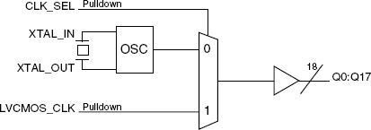 83918I - Block Diagram