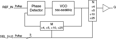 840001I-25 - Block Diagram