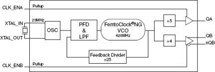 843N252-45 - Block Diagram