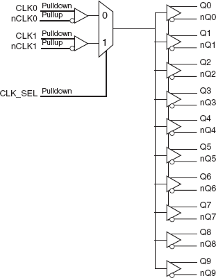 85310I-01 - Block Diagram