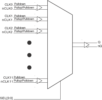 853S012I - Block Diagram