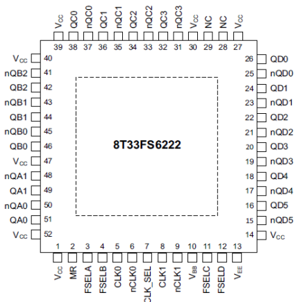 8T33FS6222 - Pin Assignment