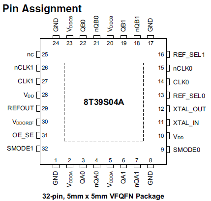 8T39S04A Pin Assignment