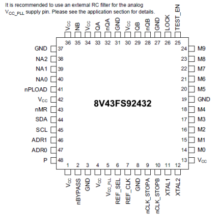 8V43FS92432 - Pin Assignment