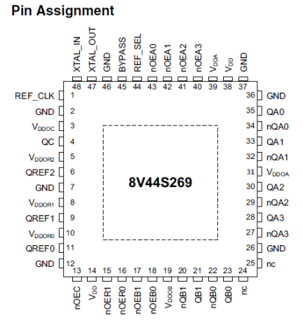 8V44S269 Pin Assignment