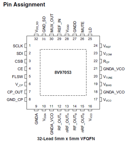 8V97053 - Pin Assignment