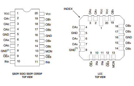 IDT49FCT805T Pin Diagrams