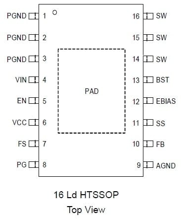 RAA211835 16 Ld HTSSOP Pin Assignment